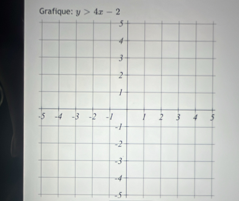 Grafique: y>4x-2
-5