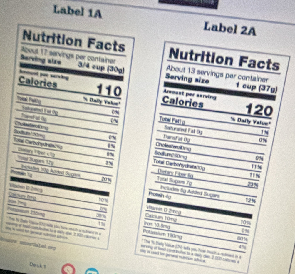 Label 1A Label 2A 
Nutrition Facts Nutrition Facts 
About 17 servings per container About 13 servings per container 
Berving aize 3/4 cup (30g) Serving size 
Amount por sarving Amaunt per sarving
110
1 cup (37g) 
Calories Calories 
' Bally Value' 
Sastorated Fat Dg 120
Toal Faing Tobal Fati g
0%
0% 6 * Dally Value* 
Rurafa tọ TranaFat 0g
1 %
Saturated Fat Oy 0%
Cholisterolting 0% Cholestero.mg 
Sodium 150mg Sodum260mg
8%
Total Carbohydrata Hp Total Carbohydrated0g
8% 6
0%
Lieary liber 3% Dictary Fiber 69
11%
Teial Sugars 129 Total Sugars 7g
Pratein tg 11%
20% 6 
Iniciates 10g Added Sugari Includes 6g Added Sugars
28 %
Protein 4g
Vitamin D 2mcg Vitamin D 2mcg
1016 12%
Jon Ping 
Cacu tng 0% Calciuns 10m
49%
10%
Potssium 235ng Potassium 190mg
196 iron 10.8mg
0%
* The Ni Dal: Vaue-(DN) welà sou haw mach a mittent in a * The 76 Diaily-Vatue (DV) tells you how much a rutrent in a
80%
emeng of foadf-costioaton tot a daily aet, 2, 000, calurion a serving of food conbules to a daly det, 2,000 calones a 
Roune amrtiabel org 
ty is wosed the ganwral outetion athoon. day is used for general nutition acvice.
4%
Dosk 1