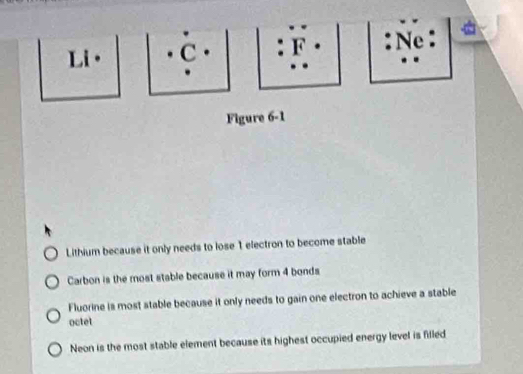 Li] · C :F : Ne :
. .
Figure 6-1
Lithium because it only needs to lose 1 electron to become stable
Carbon is the most stable because it may form 4 bonds
Fluorine is most stable because it only needs to gain one electron to achieve a stable
octet
Neon is the most stable element because its highest occupied energy level is filled