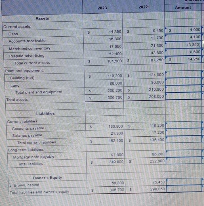 2023 2022 Amount 
Cur
C900
A100
M50)
P600
250
Pla 
To 
C 
L 
J