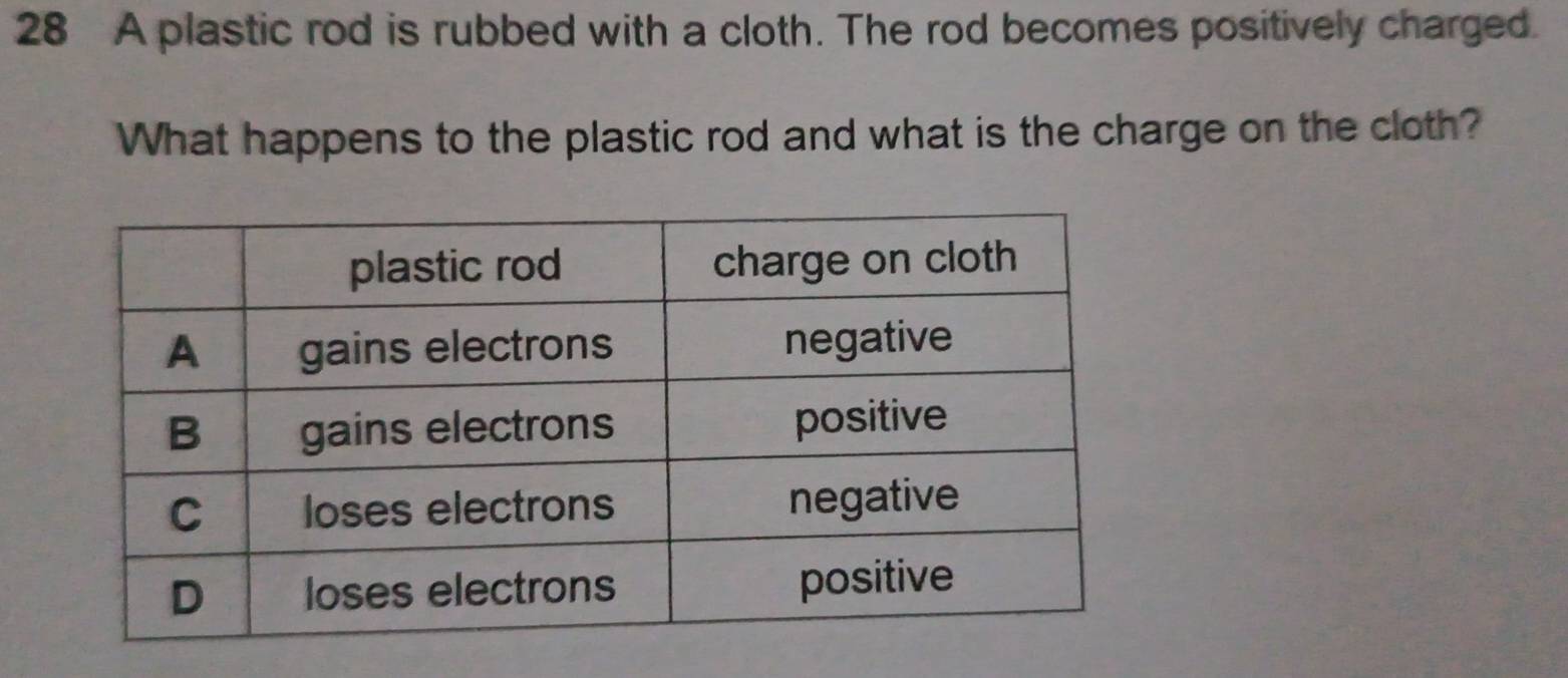 A plastic rod is rubbed with a cloth. The rod becomes positively charged. 
What happens to the plastic rod and what is the charge on the cloth?