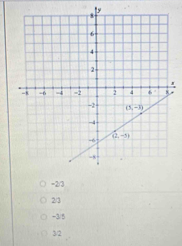 -2/3
2/3
-3/5
3/2