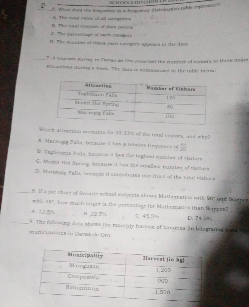 What does the frequency in a frequency distribution table represent?
A. The total valse of all categories
B. The total number of data points
C. The percentage of each category
D. The number of times each category appears in the data
_7. A tourism survey in Davao de Oro recorded the number of visitors to three major
attractions during a week. The data is summarized in the table below:
Which attraction accounts for 33.33% of the total visitors, and why?
A. Marangig Falls, because it has a relative frequency of  100/300 
B. Tagbibinta Falls, because it has the highest number of visitors
C. Mainit Hot Spring, because it has the smallest number of visitors
D. Marangig Falls, because it contributes one-third of the total visitors
_8. If a pie chart of favorite school subjects shows Mathematics with 90° and Science
with 45° , how much larger is the percentage for Mathematics than Science?
A. 12.5% B. 22.5% C. 45.5% D. 74.5%
_9. The following data shows the monthly harvest of bananas (in kilograms) from the
municipalities in Davao de Oro: