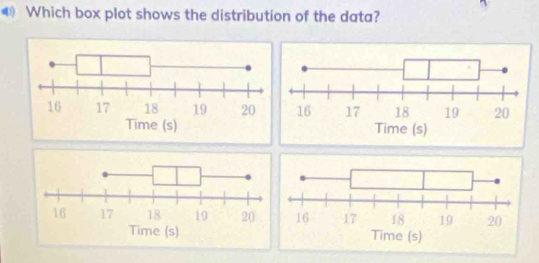 ● Which box plot shows the distribution of the data?