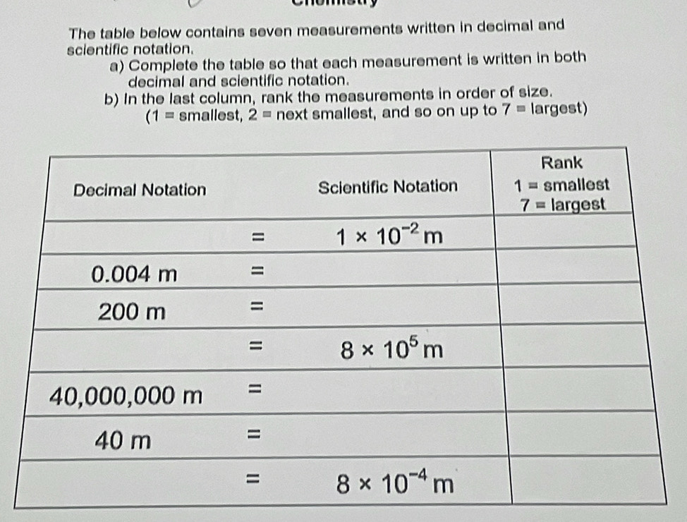 The table below contains seven measurements written in decimal and
scientific notation.
a) Complete the table so that each measurement is written in both
decimal and scientific notation.
b) In the last column, rank the measurements in order of size.
(1= smallest, 2= next smallest, and so on up to 7= largest)