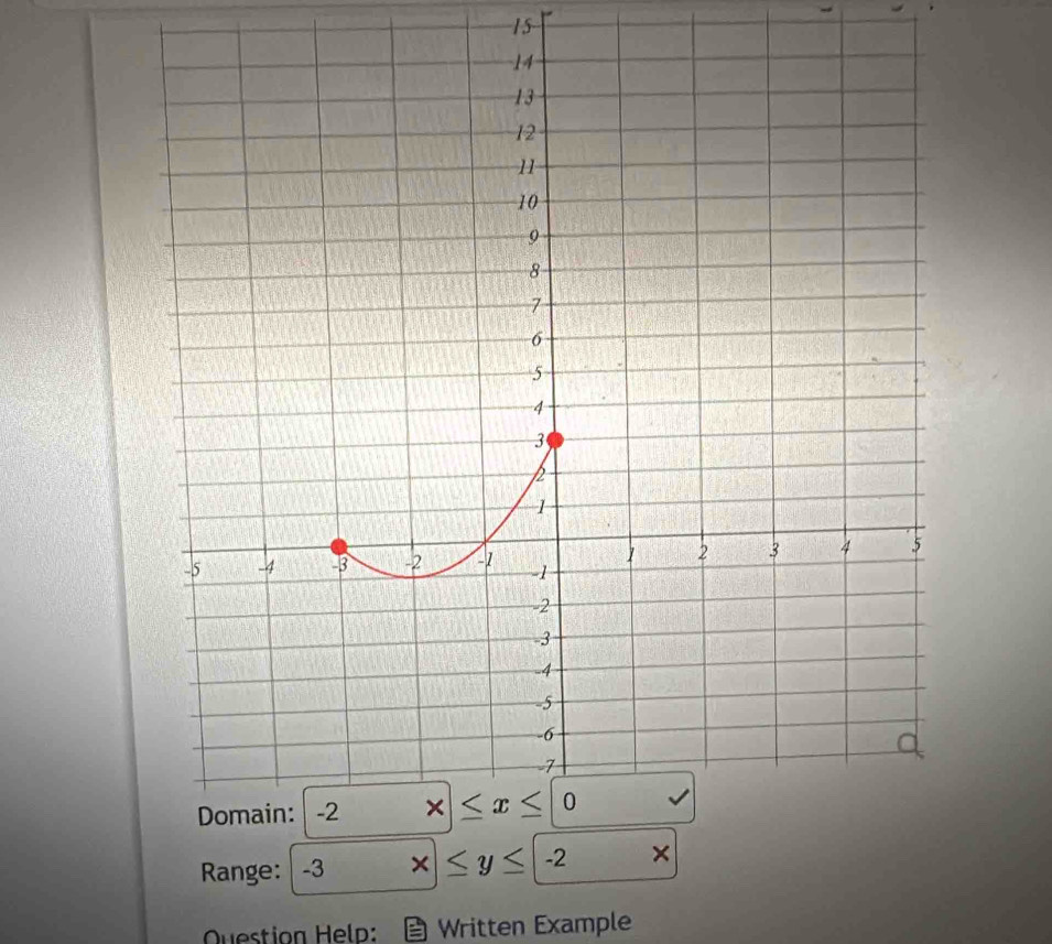 Range: -3 x≤ y≤ -2
Question Help: Written Example