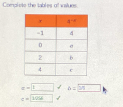 Complete the tables of values.
a=1 b=1/6
c= 1/256