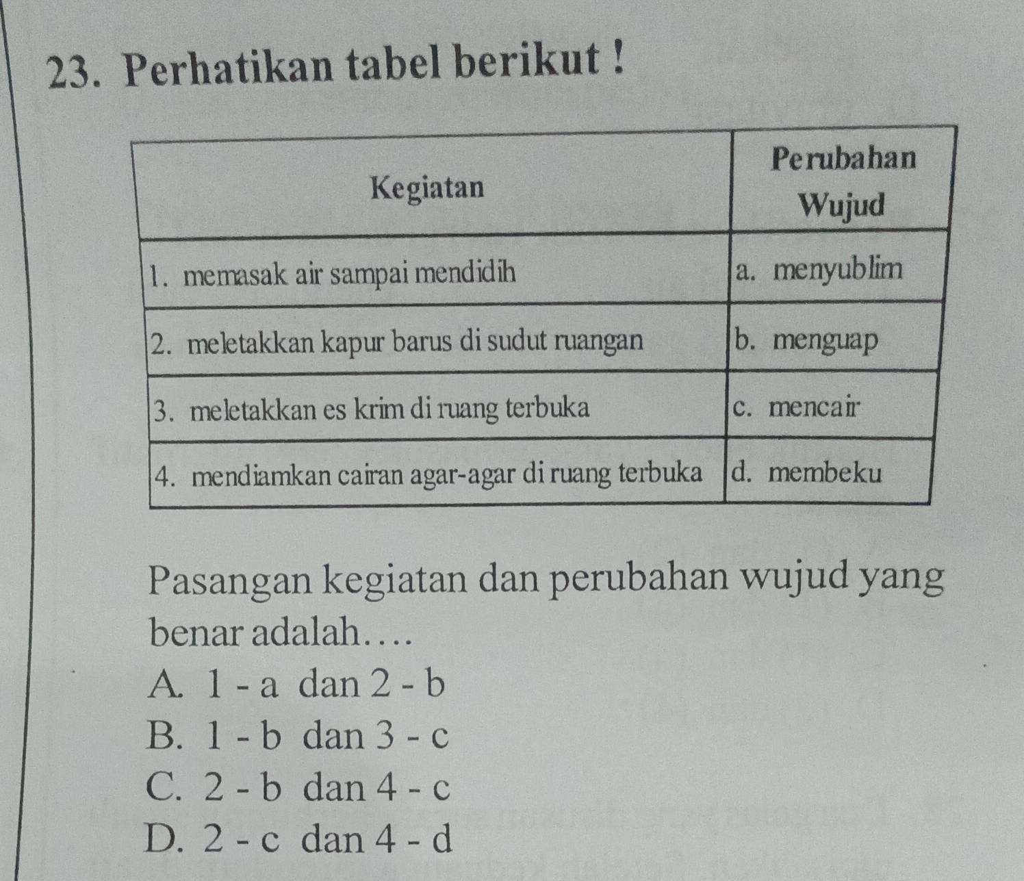 Perhatikan tabel berikut !
Pasangan kegiatan dan perubahan wujud yang
benar adalah…
A. 1-a dan 2-b
B. 1-b dan 3-c
C. 2-b dan 4-c
D. 2-c dan 4-d