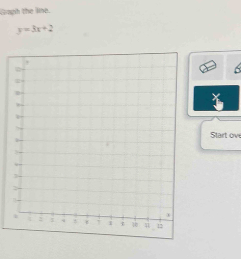 Graph the line.
y=3x+2
6
Start ove