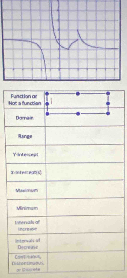 N
or Discrete