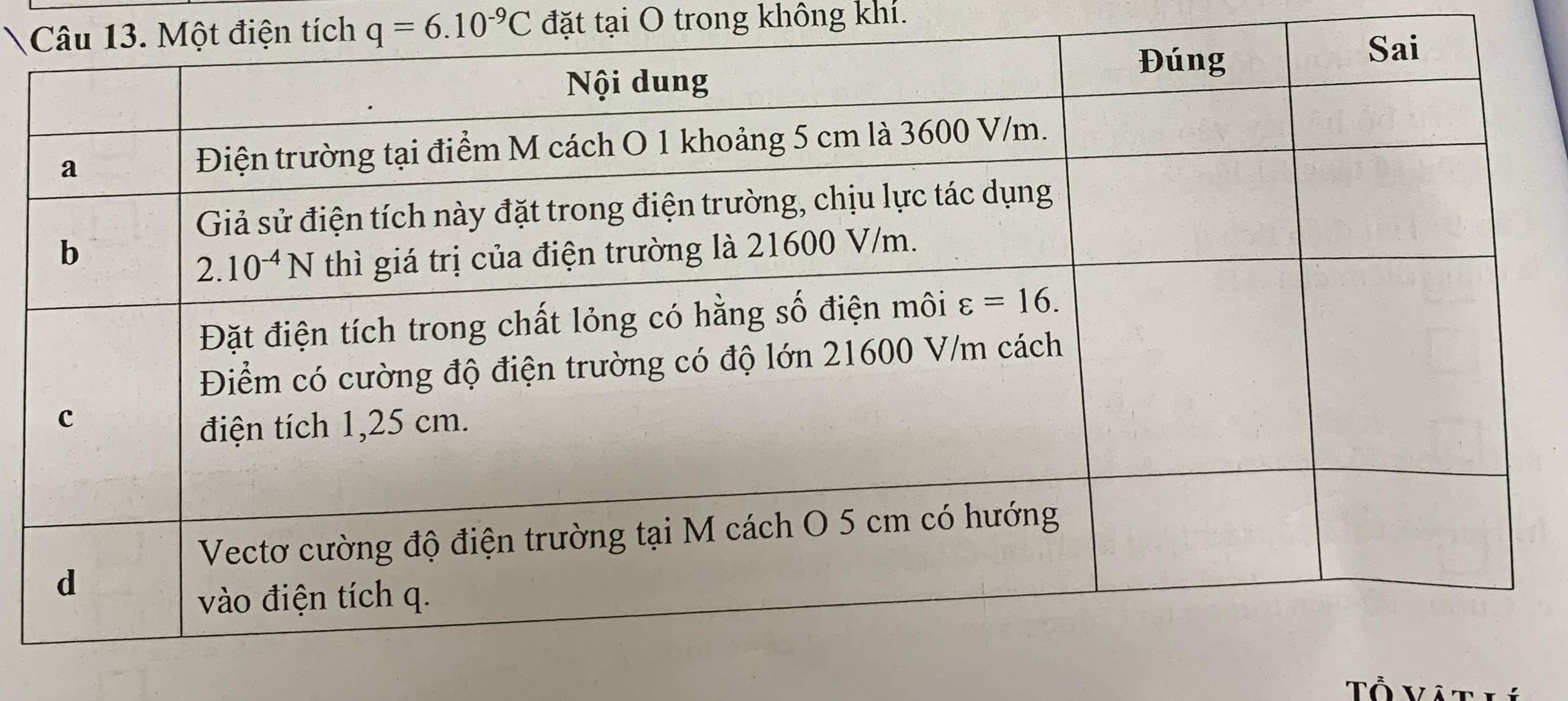 ột điện tích q=6.10^(-9)C đặt tại O trong không khí.
Tổ vật