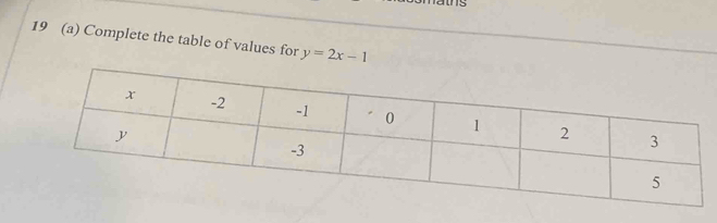 19 (a) Complete the table of values for y=2x-1