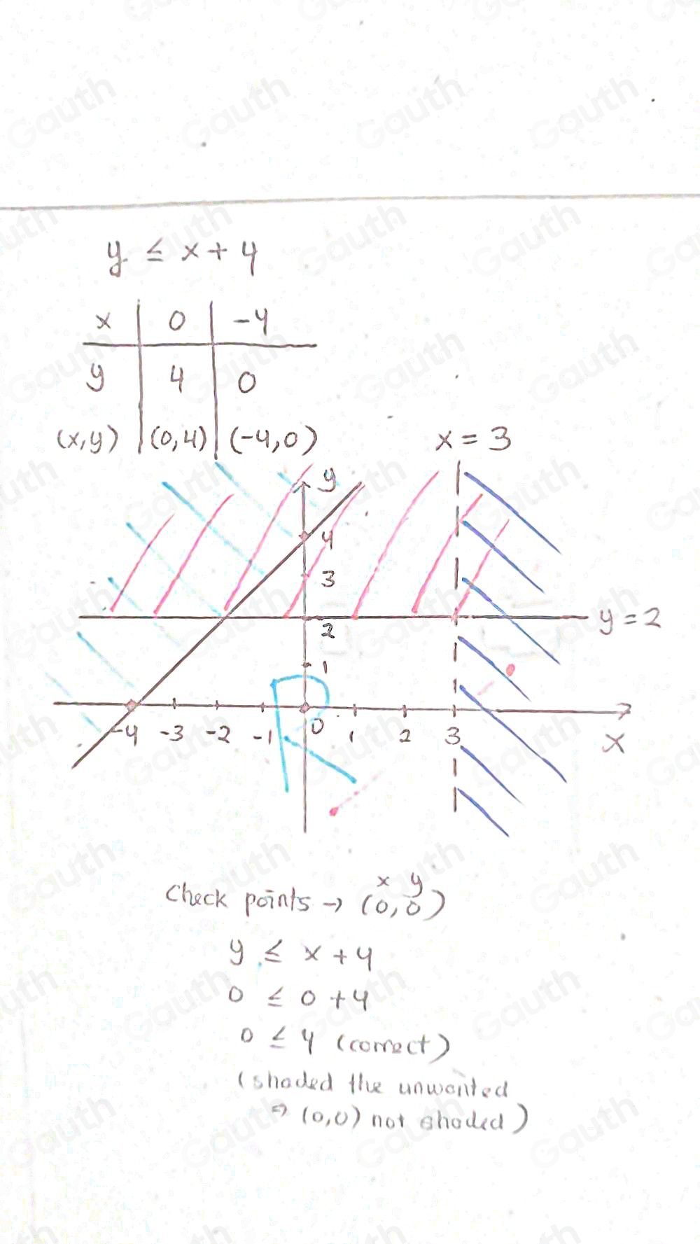 แก้ไขแล้ว:By shading the unwanted regions of the grid, draw and label ...