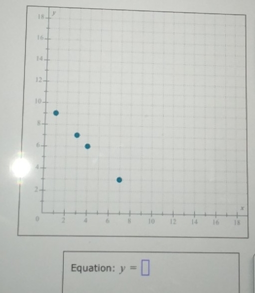 x
Equation: y=□