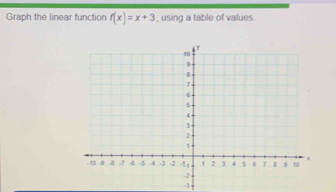 Graph the linear function f(x)=x+3 , using a table of values.
-3