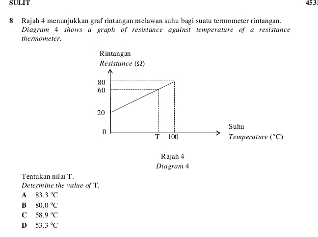 SULIT 453
8 Rajah 4 menunjukkan graf rintangan melawan suhu bagi suatu termometer rintangan.
Diagram 4 shows a graph of resistance against temperature of a resistance
thermometer.
Rintangan
Resistance (Ω)
Rajah 4
Diagram 4
Tentukan nilai T.
Determine the value of T.
A 83.3°C
B 80.0°C
C 58.9°C
D 53.3°C