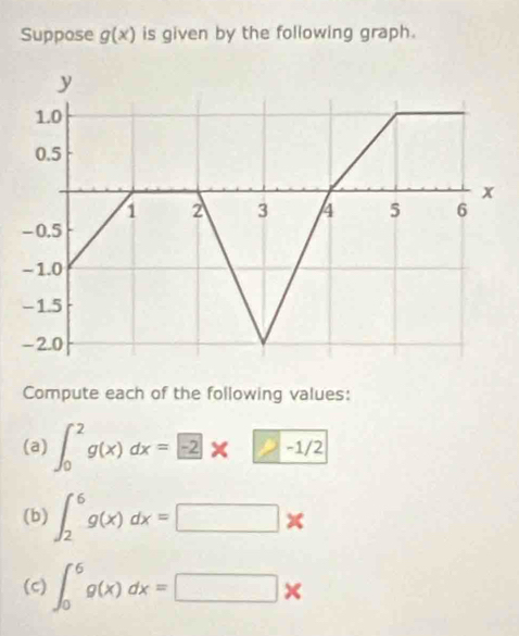 Suppose g(x) is given by the following graph. 
Compute each of the following values: 
(a) ∈t _0^(2g(x)dx=-2)* □ -1/2
(b) ∈t _2^6g(x)dx=□ *
(c) ∈t _0^6g(x)dx=□ *