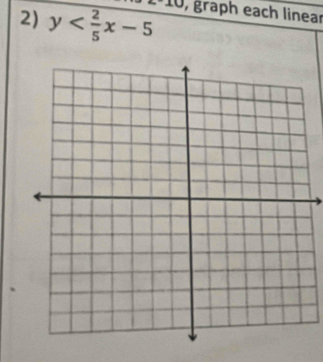 y
1 , graph each linear