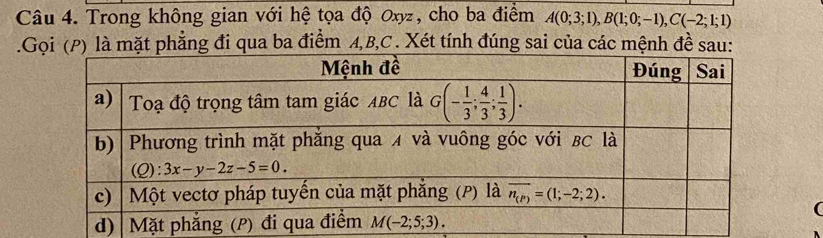 Trong không gian với hệ tọa độ Oxyz, cho ba điểm A(0;3;1),B(1;0;-1),C(-2;1;1).Gọi (P) là mặt phẳng đi qua ba điểm A,B,C . Xét tính đúng sai của các mệnh đề sau: