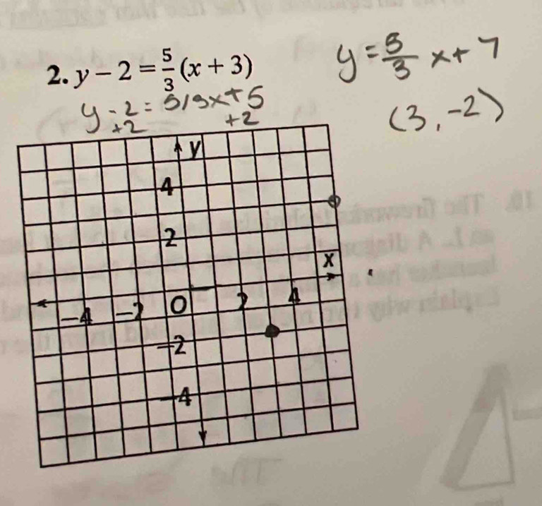 y-2= 5/3 (x+3)