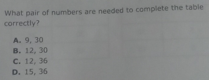 What pair of numbers are needed to complete the table
correctly?
A. 9, 30
B. 12, 30
C. 12, 36
D. 15, 36