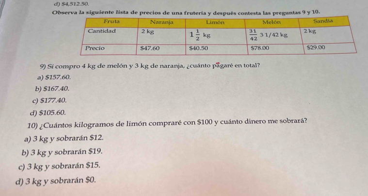 d) $4,512.50.
Observa la siguiente lista de precios de una frutería y después contesta las preguntas 9 y 10.
9) Si compro 4 kg de melón y 3 kg de naranja, ¿cuánto pagaré en total?
a) $157.60.
b) $167.40.
c) $177.40.
d) $105.60.
10) ¿Cuántos kilogramos de limón compraré con $100 y cuánto dinero me sobrará?
a) 3 kg y sobrarán $12.
b) 3 kg y sobrarán $19.
c) 3 kg y sobrarán $15.
d) 3 kg y sobrarán $0.