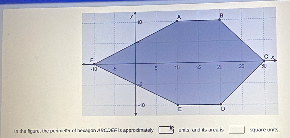 In the figure, the perimeter of hexagon ABCDEF is approximately units, and its area is □ square units.