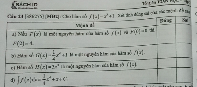 [ sách id
Tổng ôn TOAN HọC - 1ập
Đtt suc cáh mạng Sách
_
sai của các mệnh đề sau
r