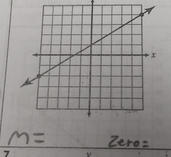 m= zero=