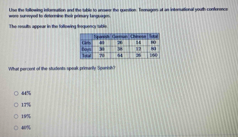 Use the following information and the table to answer the question. Teenagers at an international youth conference
were surveyed to determine their primary languages.
The results appear in the following frequency table.
What percent of the students speak primarily Spanish?
44%
17%
19%
40%