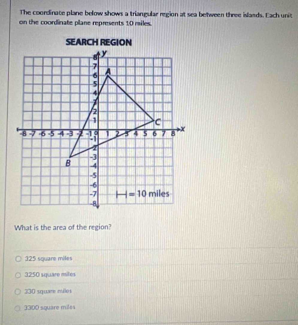 The coordinate plane below shows a triangular region at sea between three islands. Each unit
on the coordinate plane represents 10 miles.
What is the area of the region?
325 square miles
3250 square miles
330 square miles
33D0 square miles