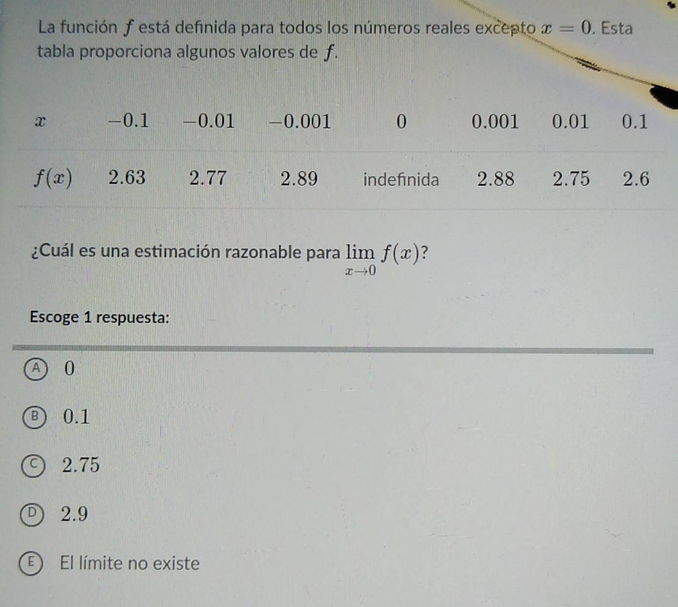 La función f está definida para todos los números reales excepto x=0. Esta
tabla proporciona algunos valores de f.
¿Cuál es una estimación razonable para limlimits _xto 0f(x)
Escoge 1 respuesta:
A 0
B ) 0.1
) 2.75
2.9
E ) El límite no existe