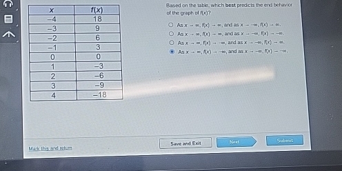 Based on the table, which best predicts the end behavion
of the graph of f(x)?
Asx=w,f(x)-=
and as xto -∈fty ,f(x)to ∈fty ,
Asxto ∈fty ,f(x)-=
, and as xto -∈fty ,f(x)=-=
Asxto ∈fty ,f(x)=-∈fty cos xto -∈fty ,f(x)-=
and , and as xto -∈fty ,f(x)to -∈fty
Asx-∈fty ,f(x)to -∈fty
Mark this and retur Save and Exit Noxt Submit