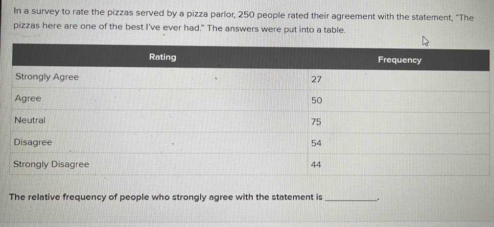 In a survey to rate the pizzas served by a pizza parlor, 250 people rated their agreement with the statement, “The 
pizzas here are one of the best I’ve ever had.” The answers were put into a table. 
The relative frequency of people who strongly agree with the statement is _.