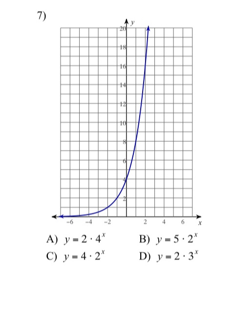 A) y=2· 4^x B) y=5· 2^x
C) y=4· 2^x D) y=2· 3^x