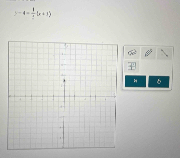 y-4= 1/5 (x+3)
× 6