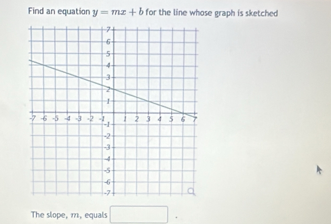 Find an equation y=mx+b for the line whose graph is sketched 
The slope, m, equals □^