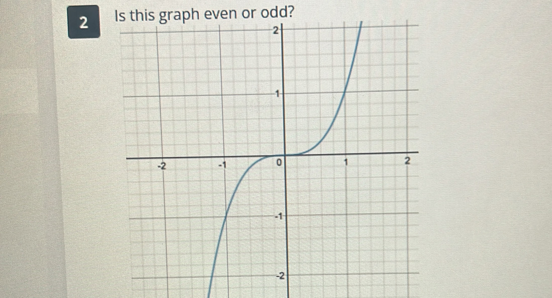 Is this graph even or odd?