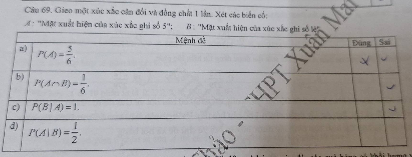 Gieo một xúc xắc cân đối và đồng chất 1 lần. Xét các biến cố:
A : "Mặt xuất hiện của xúc xắc ghi số 5"; B : "Mặt xuất hiệ