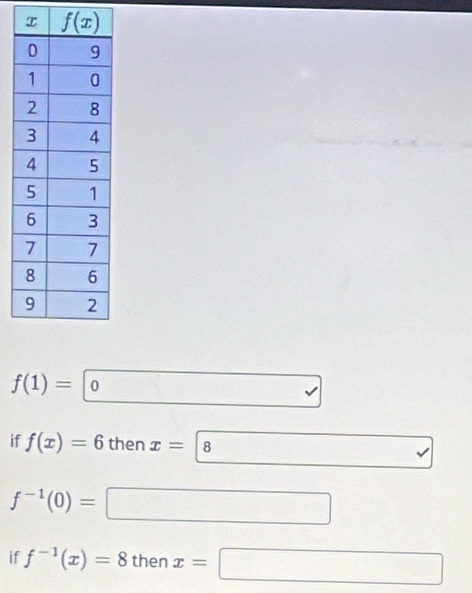 f(1)= 0
if f(x)=6 then x= 8
f^(-1)(0)=
if f^(-1)(x)=8 then x=