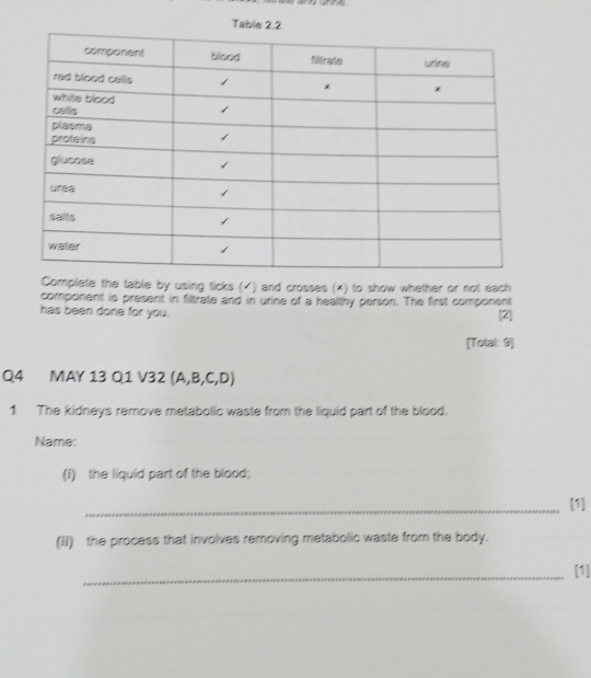 Table 
Complete the table by using ticks (✓) and crosses (*) to show whether or not each 
component is present in filtrate and in urine of a healthy person. The first component 
has been done for you. 
[2] 
[Total: 9] 
Q4 MAY 13 Q1 V32 (A,B,C,D) 
1 The kidneys remove metabolic waste from the liquid part of the blood. 
Name: 
(i) the liquid part of the blood; 
_[1] 
(II) the process that involves removing metabolic waste from the body. 
_[1]