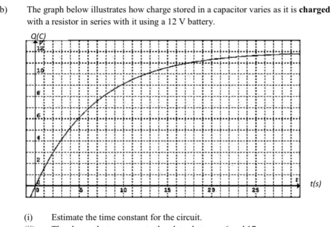 The graph below illustrates how charge stored in a capacitor varies as it is charged
with a resistor in series with it using a 12 V battery.
(i) Estimate the time constant for the circuit.