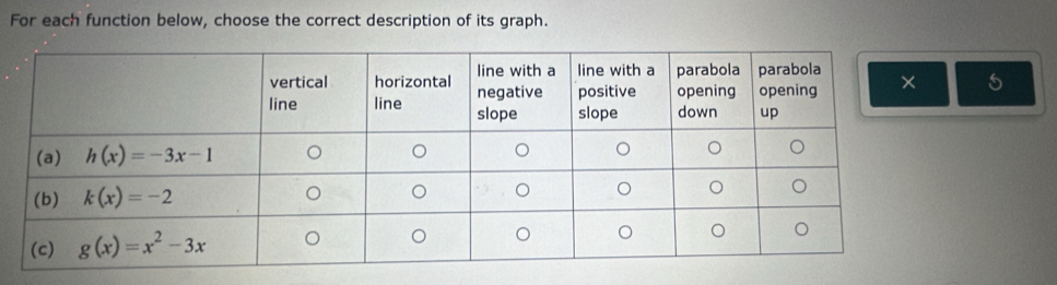 For each function below, choose the correct description of its graph.
5