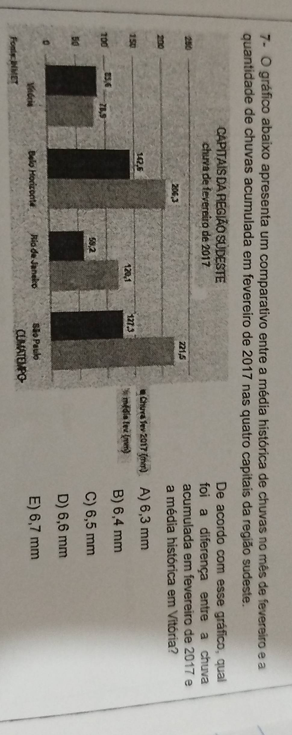 7- O gráfico abaixo apresenta um comparativo entre a média histórica de chuvas no mês de fevereiro e a
quantidade de chuvas acumulada em fevereiro de 2017 nas quatro capitais da região sudeste.
cordo com esse gráfico, qual
a diferença entre a chuva
mulada em fevereiro de 2017 e
édia histórica em Vitória?
6,3 mm
6,4 mm
6,5 mm
6,6 mm
6,7 mm