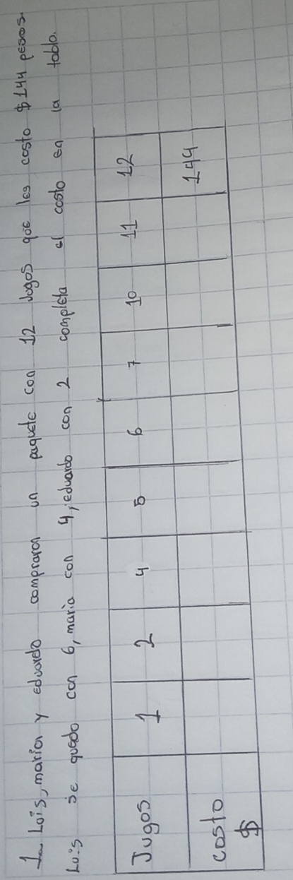 Lois, mario y edcrdo compraron on pquete coo 12 vogos goe les costo $14 pessos 
Lo's se goado con 6, maria con 4 eduardo con 2 completa a costo en (a toble.