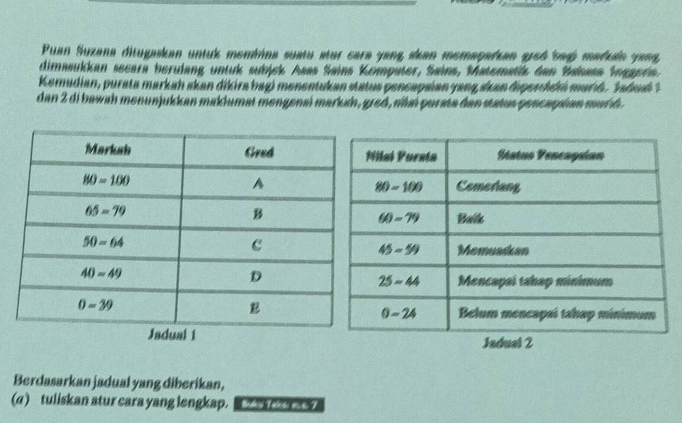 Puan Suzana ditugakan untuk mombina sustu star cara yang sikan momagafian greó sad madudn yeng
dimasukkan secara berulang untuk sutjck Asas Sains Komputer, Saina, Matematla dan Vasasa Vegapta.
Kemudian, purata markah skan dikira bag) menentukan status pencapsian yang skan deperhdá marid. Sadud  3
dan 2 di bawah menunjukkan maklumat mengensí markah, gred, nñsí purata dan status pencaqéan mar h .
Berdasarkan jadual yang diberikan,
(σ) tuliskan atur cara yang lengkap.   a