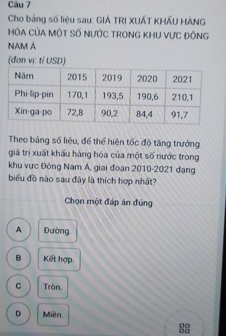 Cho bảng số liệu sau: GIÁ TRI XUẤT KHẤU HÀNG
HÓA CÚA MộT SỐ NƯỚC TRONG KHU VựC đÔNG
NAM Á
(đơn vị: tỉ USD)
Theo báng số liệu, để thể hiện tốc độ tăng trưởng
giá trị xuất khẩu hàng hóa của một số nước trong
khu vực Đông Nam Á, giai đoạn 2010-2021 dạng
biểu đồ nào sau đây là thích hợp nhất?
Chọn một đáp án đúng
A Đường.
B Kết hợp.
C Tròn.
D Miền.