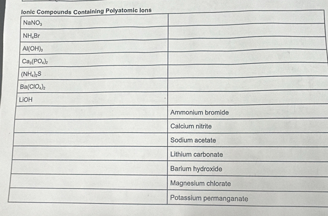 Polyatomic Ions