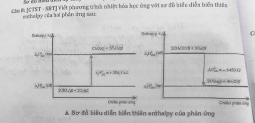 Sơ đo Bieu un
Câu 8: [CTST - SBT] Viết phương trình nhiệt hóa học ứng với sơ đồ biểu diễn biến thiên
enthalpy của hai phản ứng sau:
C
▲ Sơ đồ biểu diễn biến thiên enthalpy của phản ứng