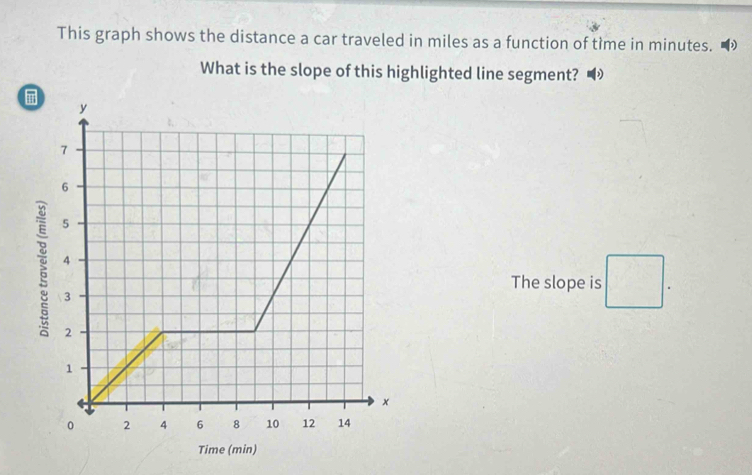 This graph shows the distance a car traveled in miles as a function of tìme in minutes. 
What is the slope of this highlighted line segment? 

: 
The slope is □. 
Time (min)